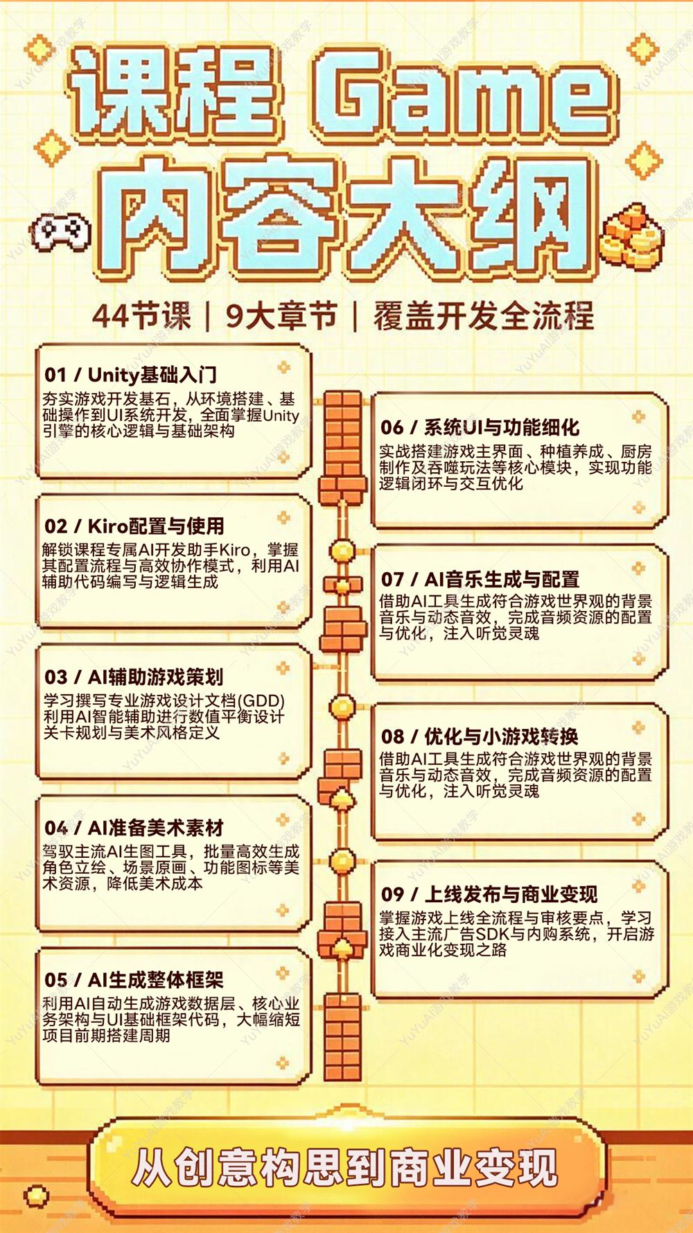 课程长图海报第 6 张：课程一内容大纲，44 节课 9 大章节